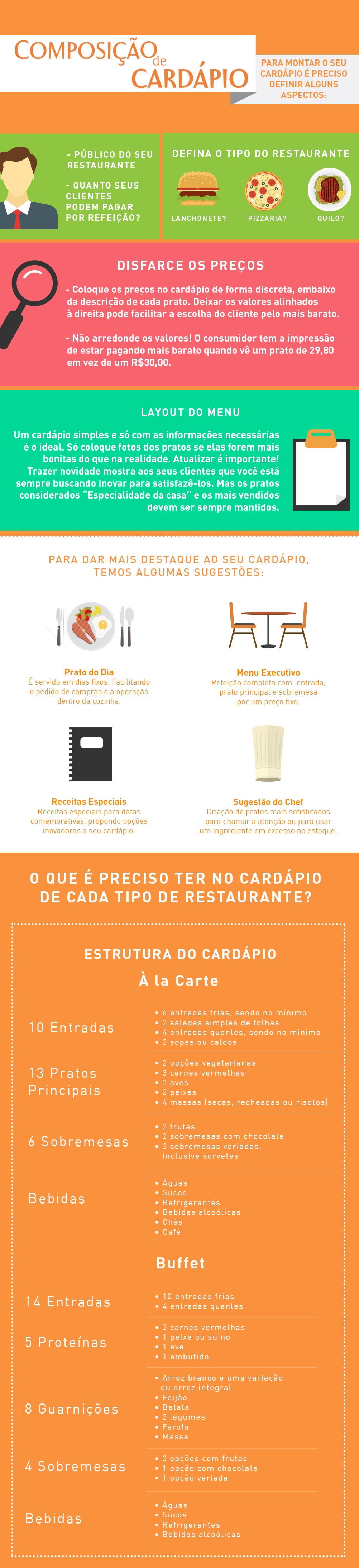 Confira um passo a passo de como montar a estrutura de um cardápio. Confira um passo a passo de como montar a estrutura de um cardápio.