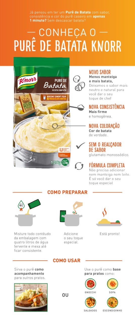 infográfico purê de batata